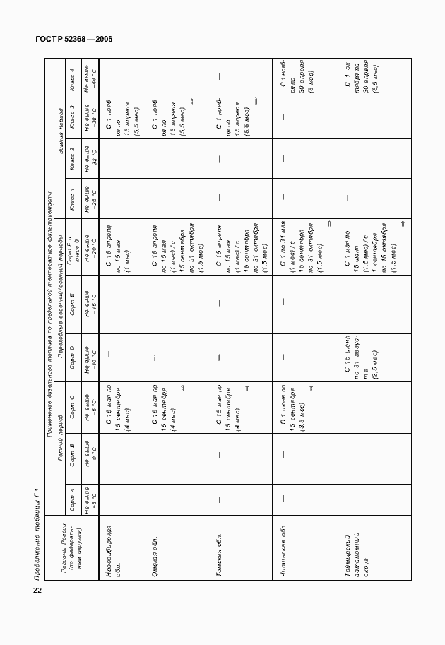 Страница 25 ГОСТ Р 52368-2005