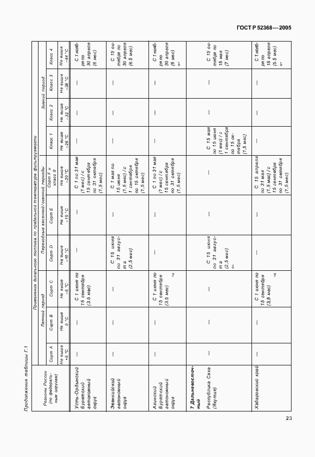 Страница 26 ГОСТ Р 52368-2005