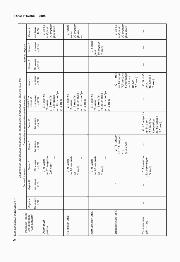 Страница 27 ГОСТ Р 52368-2005