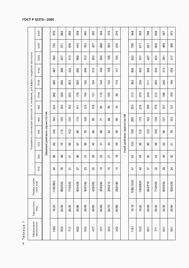 Страница 11 ГОСТ Р 52370-2005