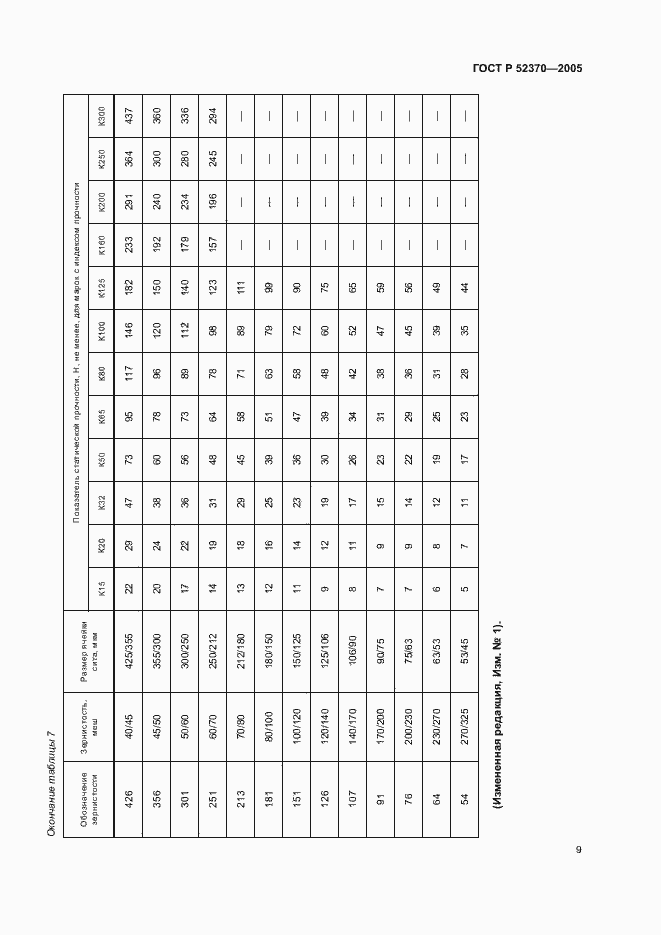 Страница 12 ГОСТ Р 52370-2005