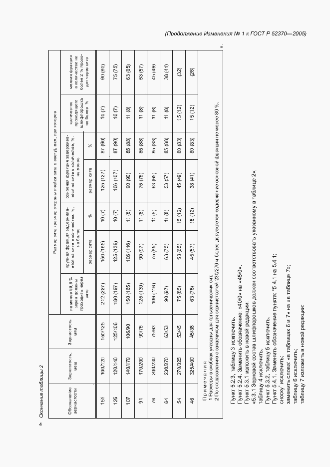 Приложение №2