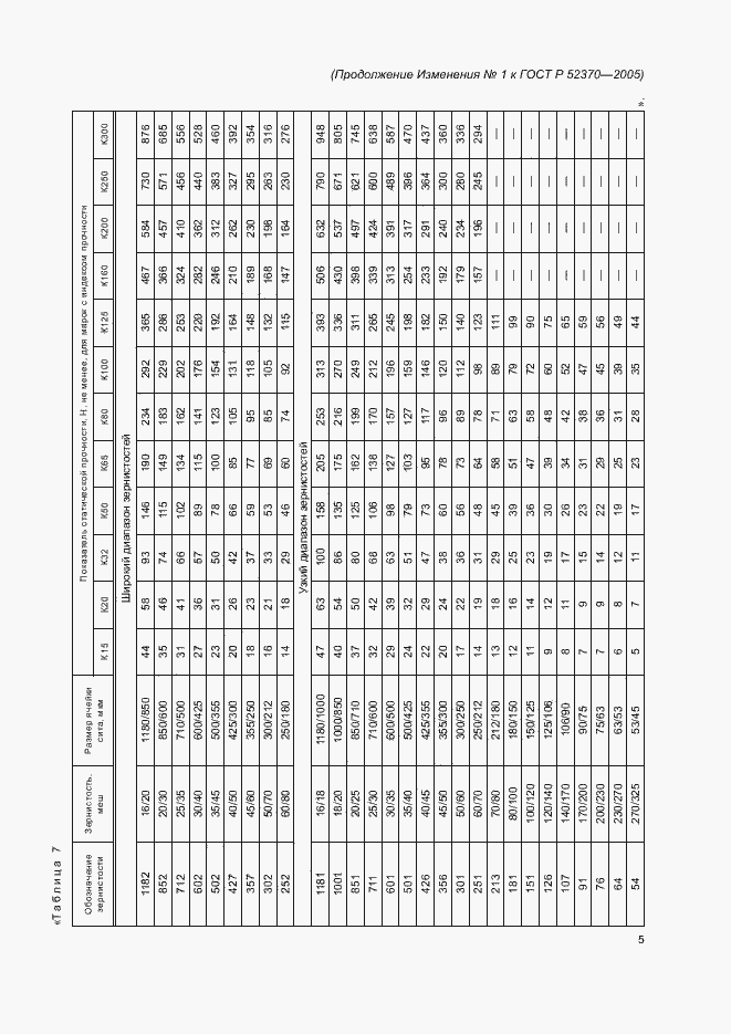 Приложение №2