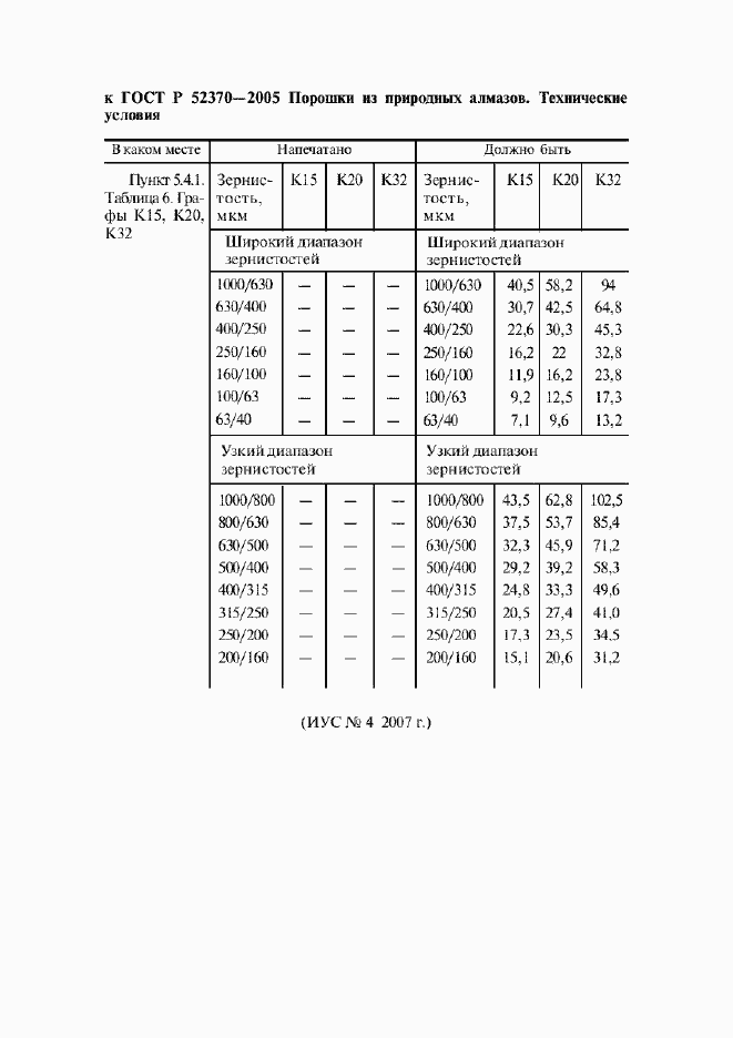 Приложение №3