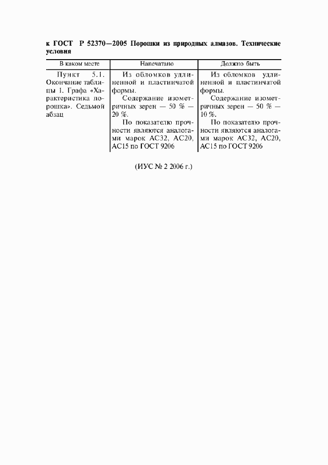 Приложение №4