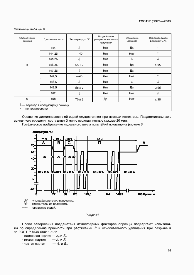 Страница 18 ГОСТ Р 52373-2005