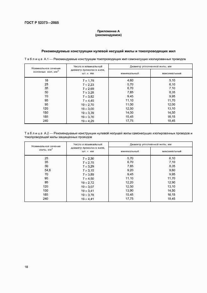 Страница 21 ГОСТ Р 52373-2005