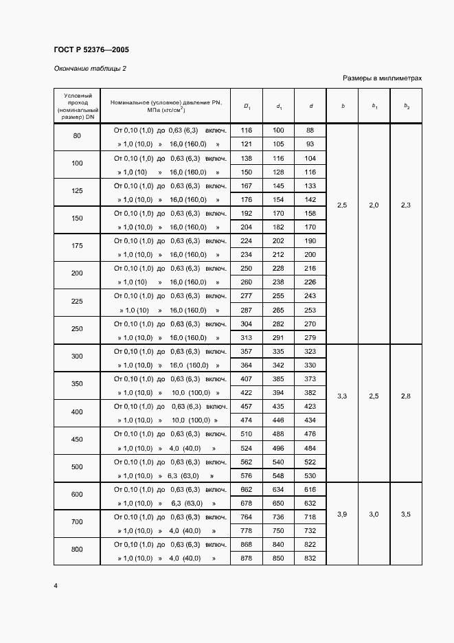 Страница 6 ГОСТ Р 52376-2005