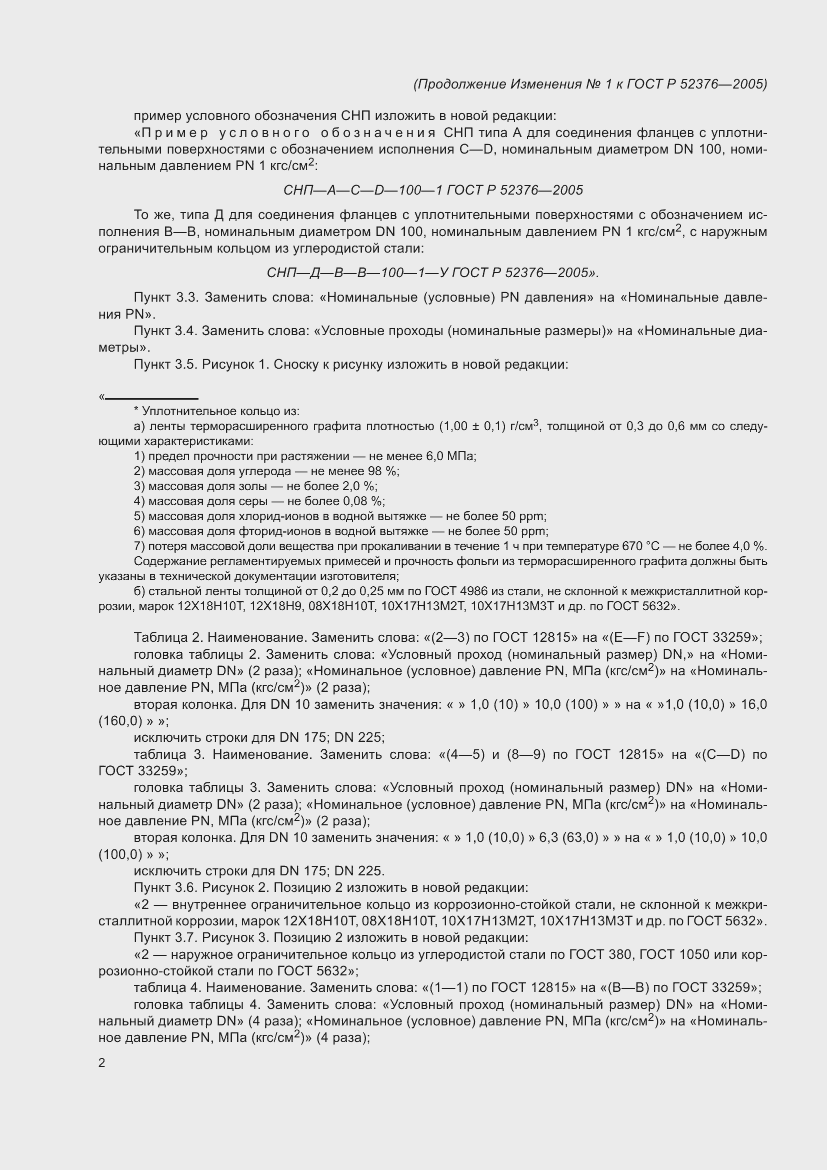 Приложение №1