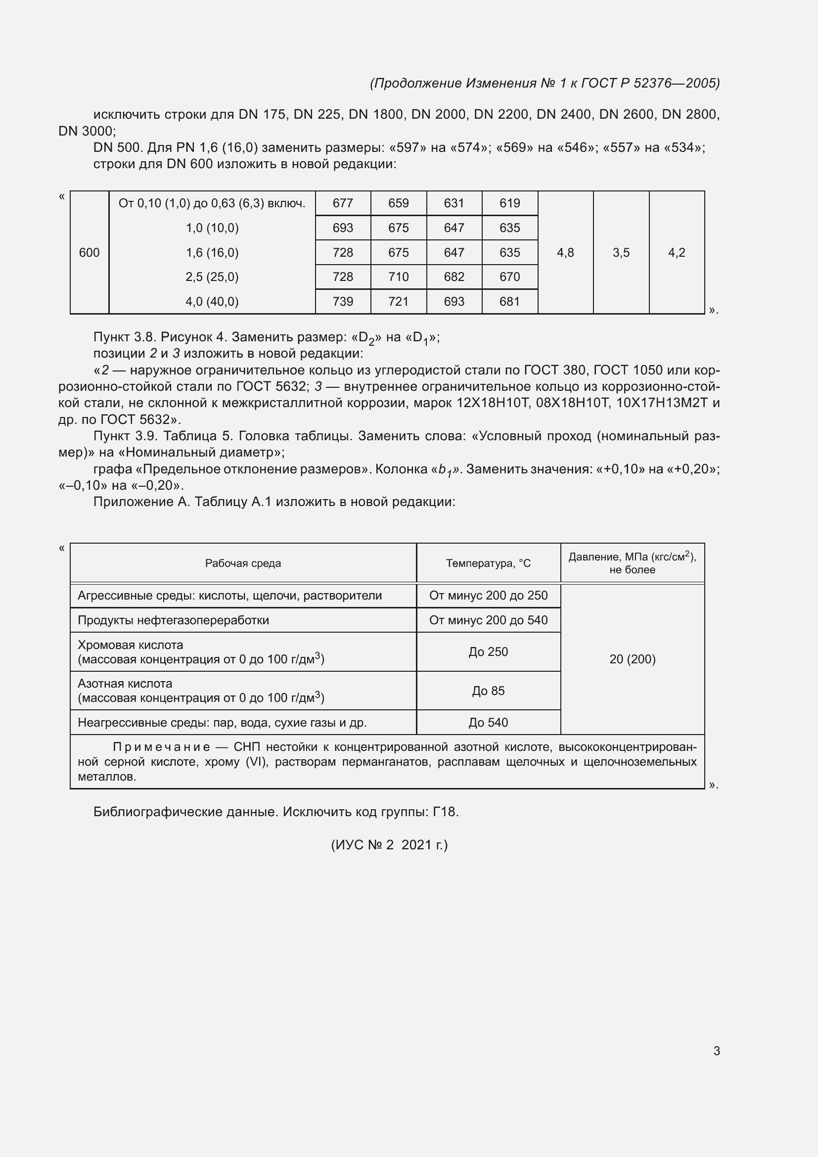 Приложение №1