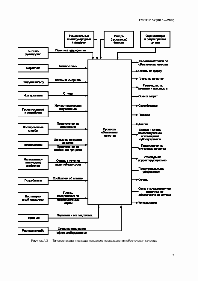 Страница 11 ГОСТ Р 52380.1-2005