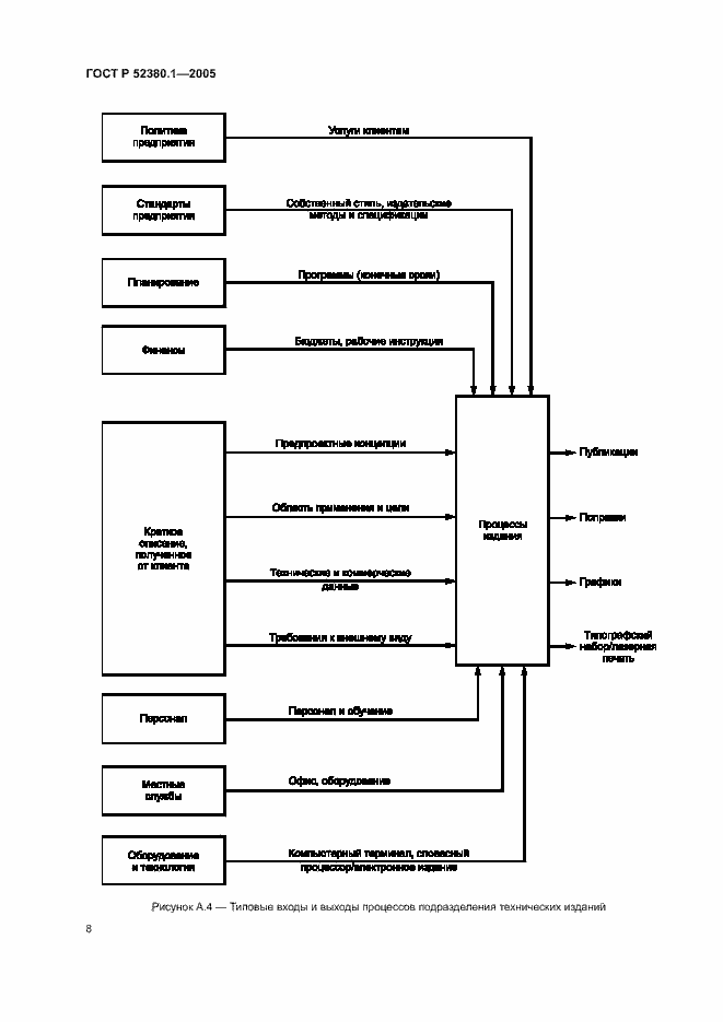 Страница 12 ГОСТ Р 52380.1-2005