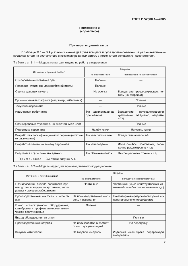 Страница 13 ГОСТ Р 52380.1-2005