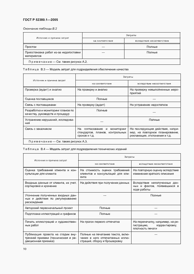 Страница 14 ГОСТ Р 52380.1-2005