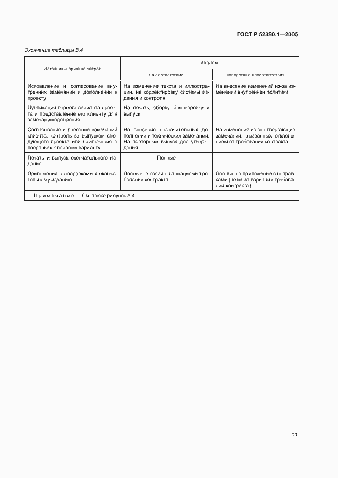 Страница 15 ГОСТ Р 52380.1-2005