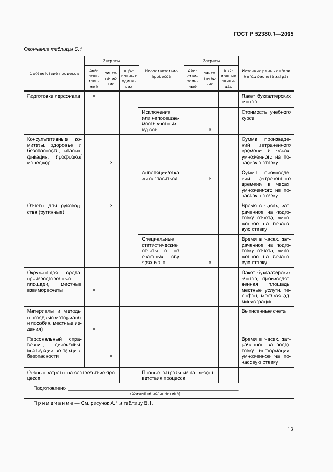 Страница 17 ГОСТ Р 52380.1-2005