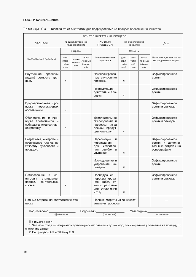 Страница 20 ГОСТ Р 52380.1-2005