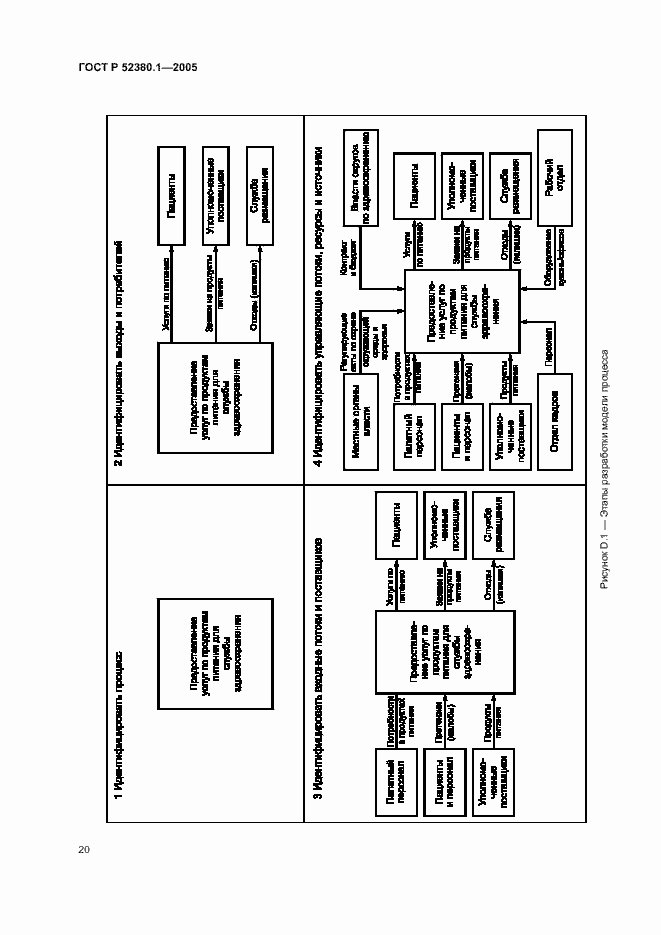Страница 24 ГОСТ Р 52380.1-2005
