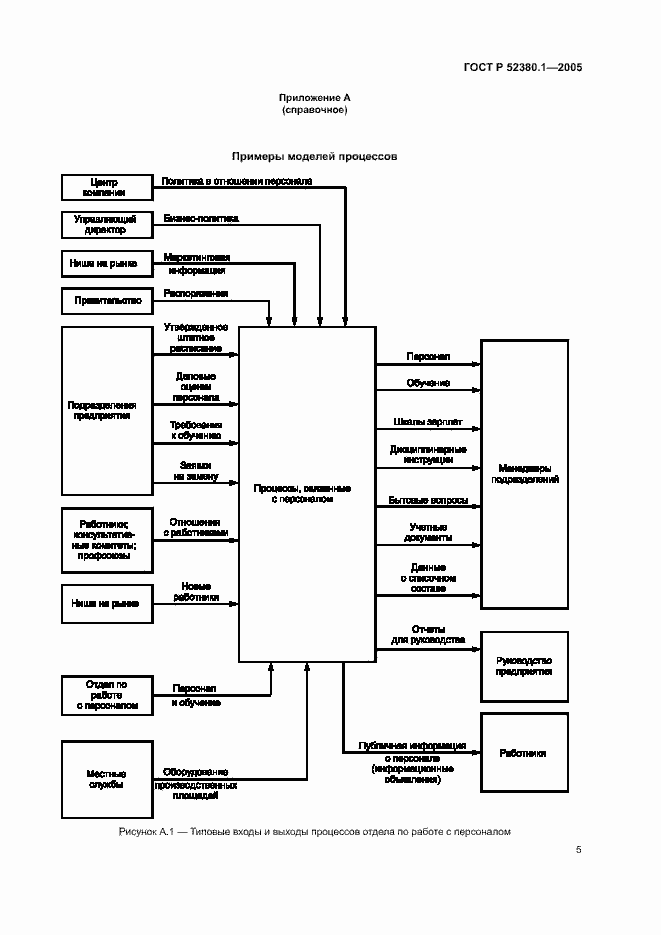Страница 9 ГОСТ Р 52380.1-2005