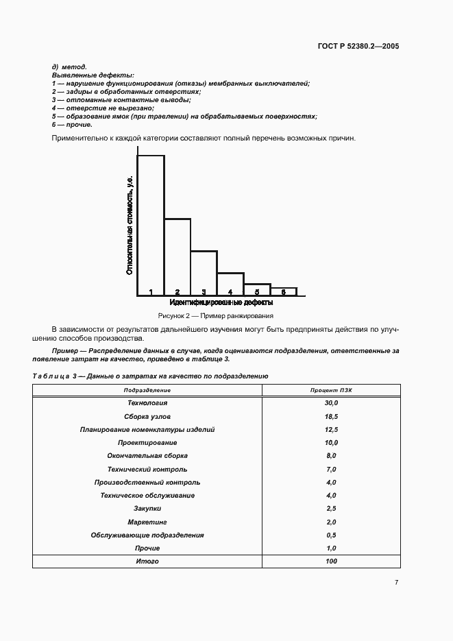 Страница 12 ГОСТ Р 52380.2-2005