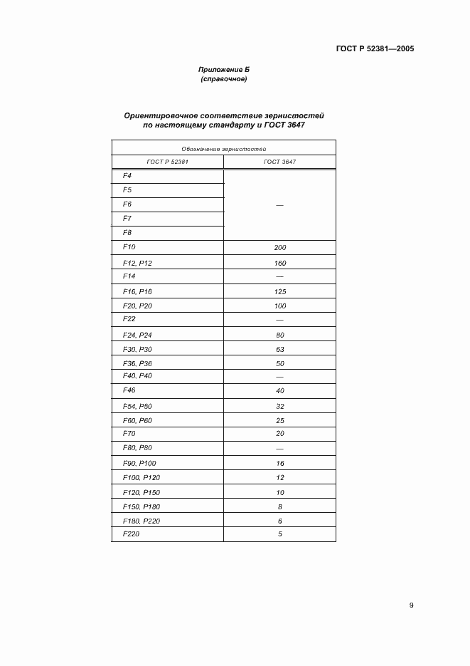 Страница 13 ГОСТ Р 52381-2005