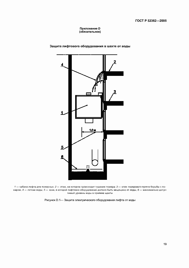 Страница 23 ГОСТ Р 52382-2005