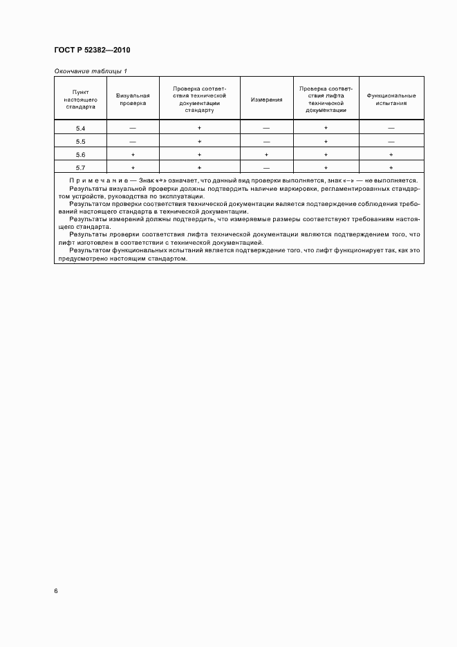 Страница 10 ГОСТ Р 52382-2010