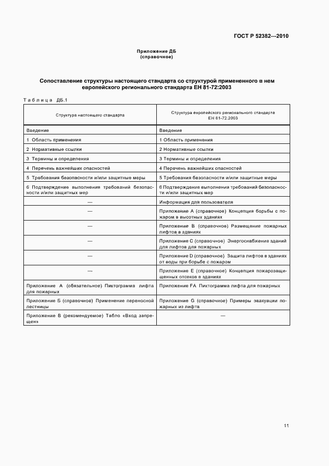Страница 15 ГОСТ Р 52382-2010