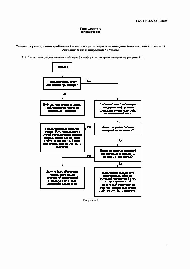 Страница 13 ГОСТ Р 52383-2005
