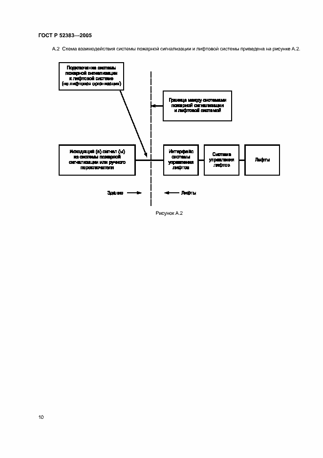 Страница 14 ГОСТ Р 52383-2005
