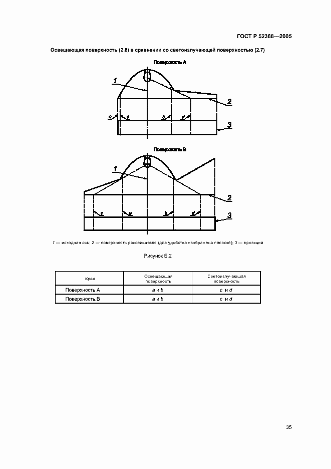 Страница 38 ГОСТ Р 52388-2005