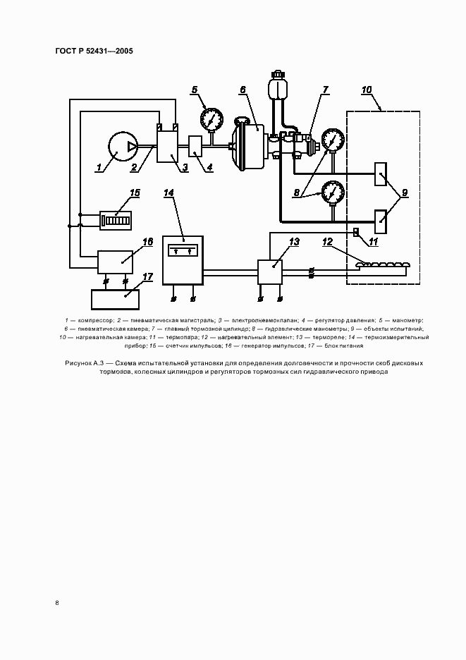 Страница 10 ГОСТ Р 52431-2005
