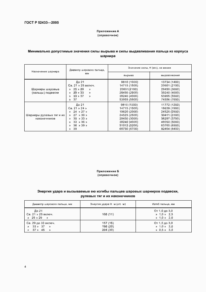 Страница 6 ГОСТ Р 52433-2005