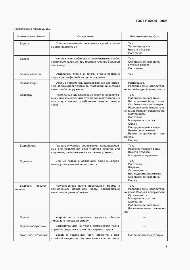 Страница 11 ГОСТ Р 52439-2005