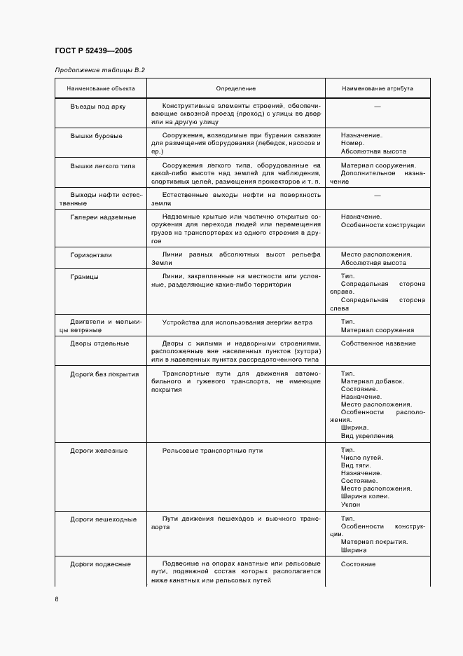 Страница 12 ГОСТ Р 52439-2005