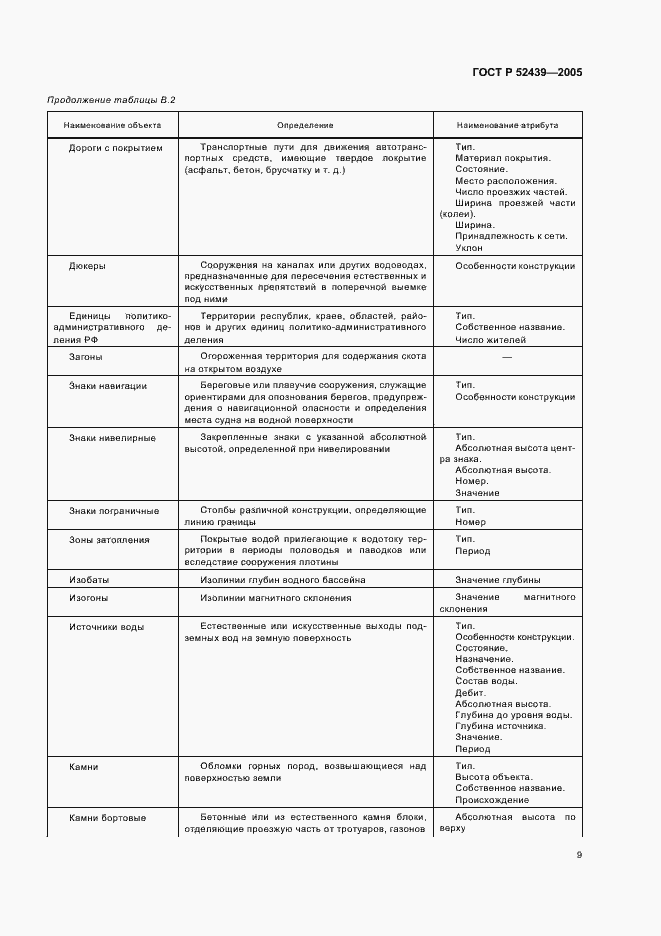 Страница 13 ГОСТ Р 52439-2005