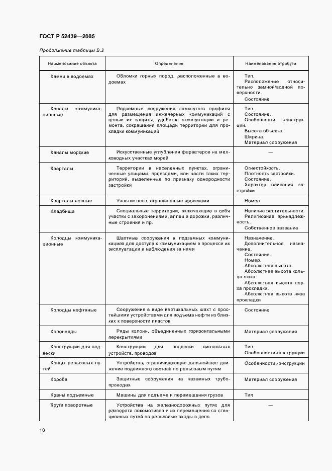Страница 14 ГОСТ Р 52439-2005
