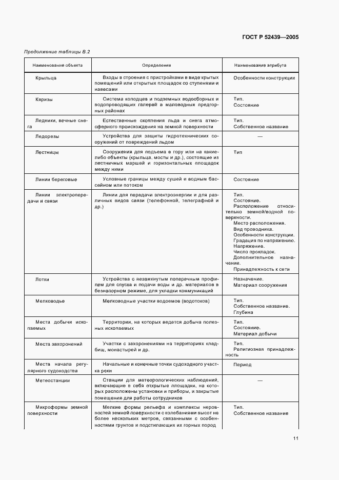 Страница 15 ГОСТ Р 52439-2005