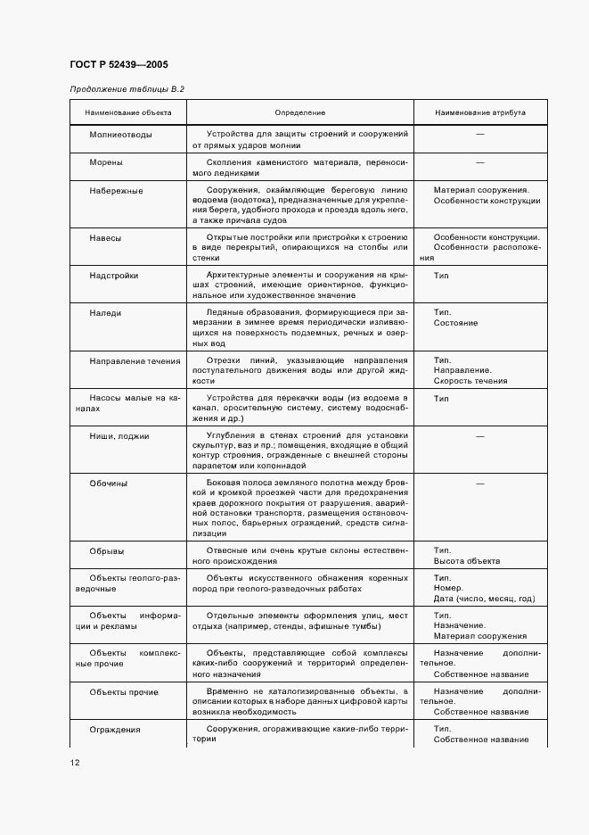 Страница 16 ГОСТ Р 52439-2005