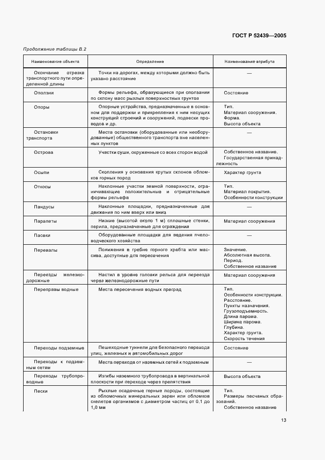 Страница 17 ГОСТ Р 52439-2005
