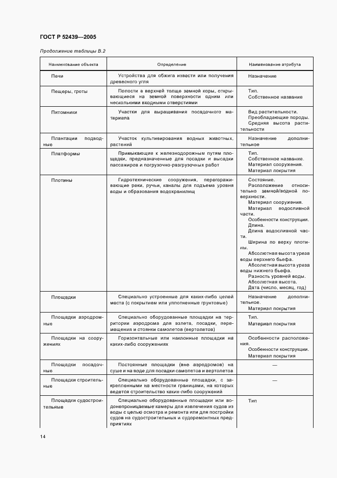 Страница 18 ГОСТ Р 52439-2005