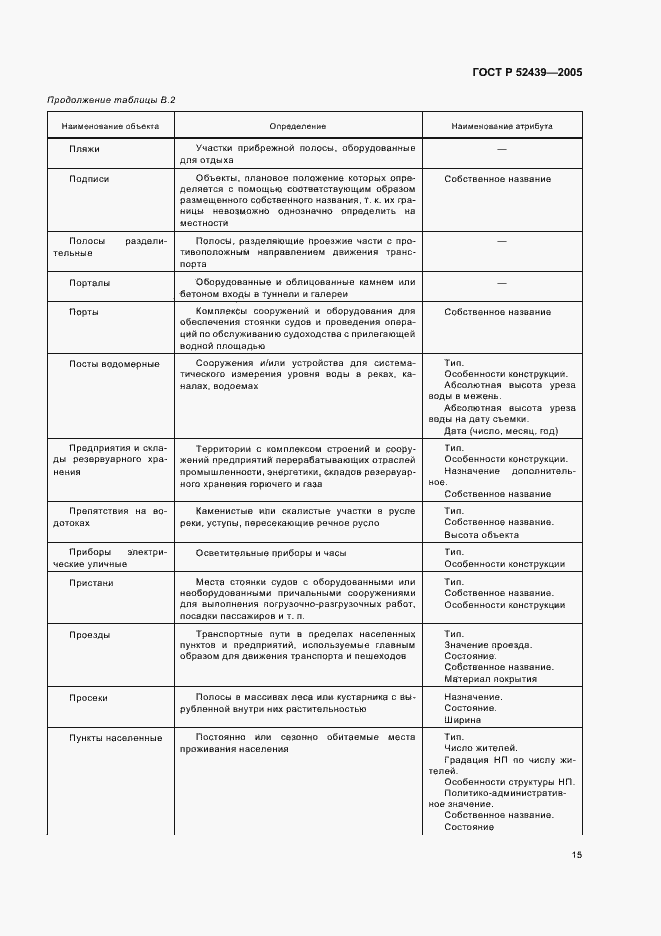 Страница 19 ГОСТ Р 52439-2005