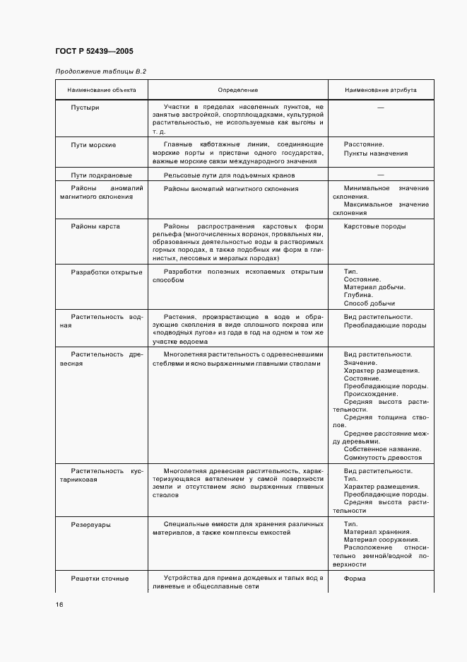 Страница 20 ГОСТ Р 52439-2005