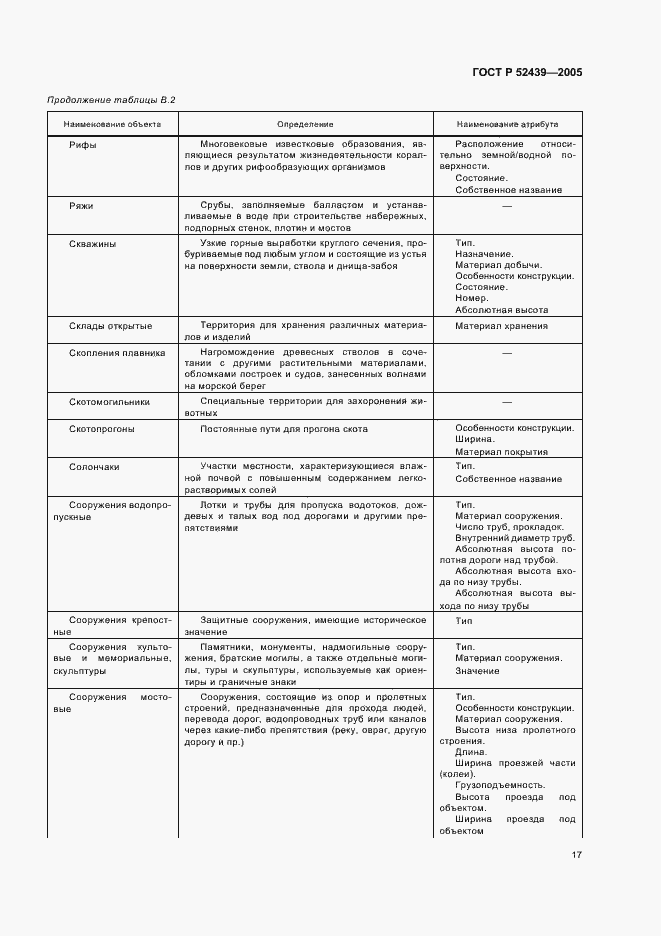 Страница 21 ГОСТ Р 52439-2005