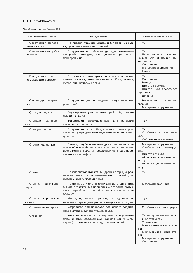 Страница 22 ГОСТ Р 52439-2005