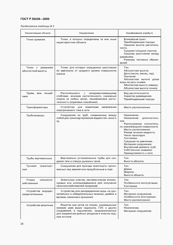 Страница 24 ГОСТ Р 52439-2005