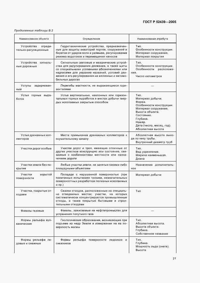 Страница 25 ГОСТ Р 52439-2005