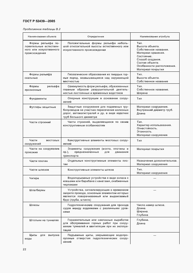 Страница 26 ГОСТ Р 52439-2005