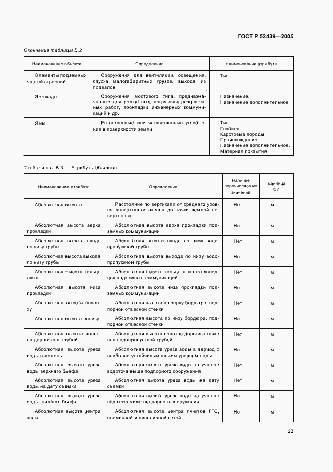 Страница 27 ГОСТ Р 52439-2005