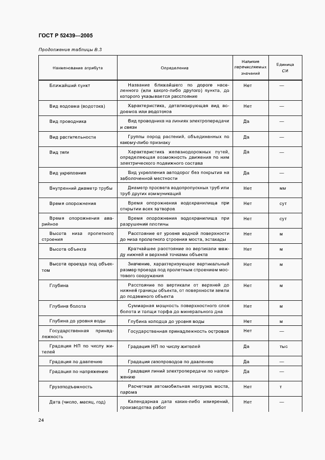 Страница 28 ГОСТ Р 52439-2005